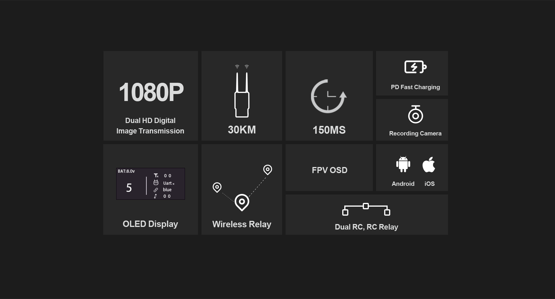 HM30_Enterprise Link_Link & Controller SIYI Technology Empowering